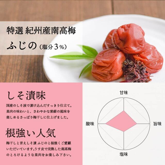特選 紀州産南高梅ふじの（塩分3％）。しそ漬味、国産のしそ液で漬け込んだすっきり仕立て。果肉の味わいと、さわやかな紫蘇の風味を楽しめるさっぱり梅干しに仕上げました。根強い人気、梅干しと言えばしそ漬ふじのと根強くご愛顧いただいています。うす皮で完熟した南高梅のとろけるような果肉をお楽しみください。