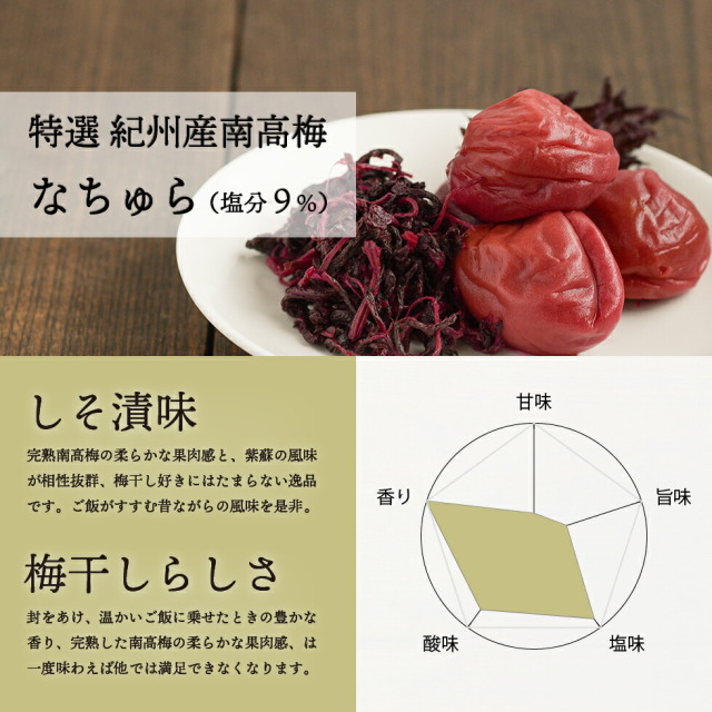 特選 紀州産南高梅 なちゅら（塩分9%）。しそ漬味 完熟南高梅の柔らかな果肉感と、紫蘇の風味が相性抜群、梅干し好きにはたまらない逸品です。ご飯がすすむ昔ながらの風味を是非。梅干しらしさ 封をあけ、温かいご飯に乗せたときの豊かな香り、完熟した南高梅の柔らかな果肉感、は一度味わえば他では満足できなくなります。