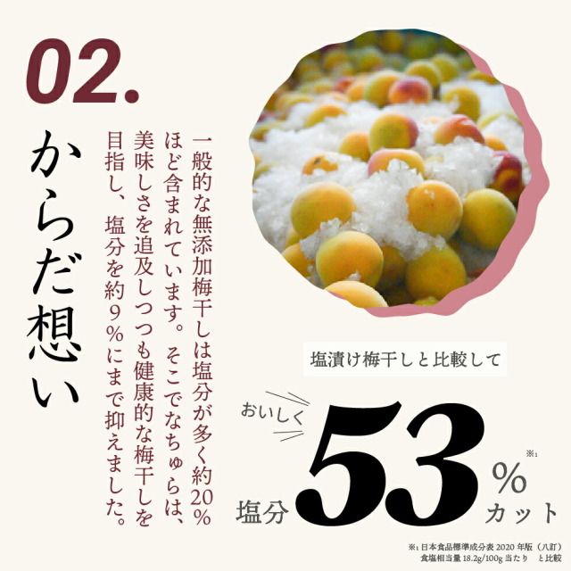 02.からだ想い 一般的な無添加梅干しは塩分が多く約20％ほど含まれています。そこでなちゅらは、美味しさを追及しつつも健康的な梅干しを目指し、塩分を約9％にまで抑えました。塩漬け梅干しと比較しておいしく塩分53％カット ※日本食品標準成分表2020年版（八訂）食塩相当量18.2g/100g当たり と比較
