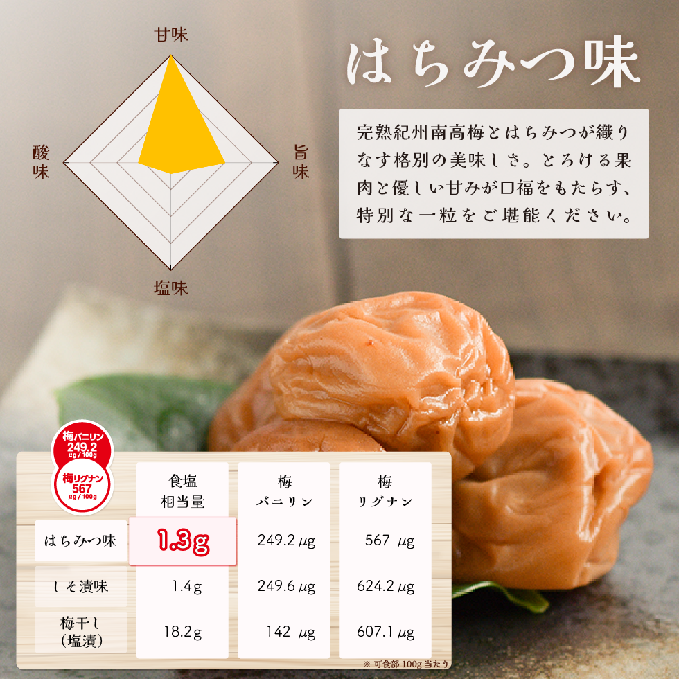 はちみつ味。完熟紀州南高梅とはちみつが織りなす格別の美味しさ。とろける果肉と優しい甘みが口福をもたらす、特別な一粒をご堪能ください。