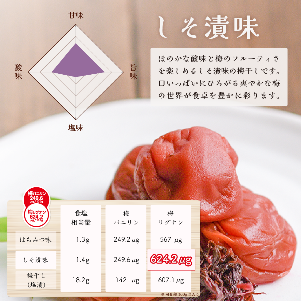しそ漬味。ほのかな酸味と梅のフルーティさが楽しめるしそ漬味の梅干しです。口いっぱいにひろがる爽やかな梅の世界が食卓を豊かに彩ります。