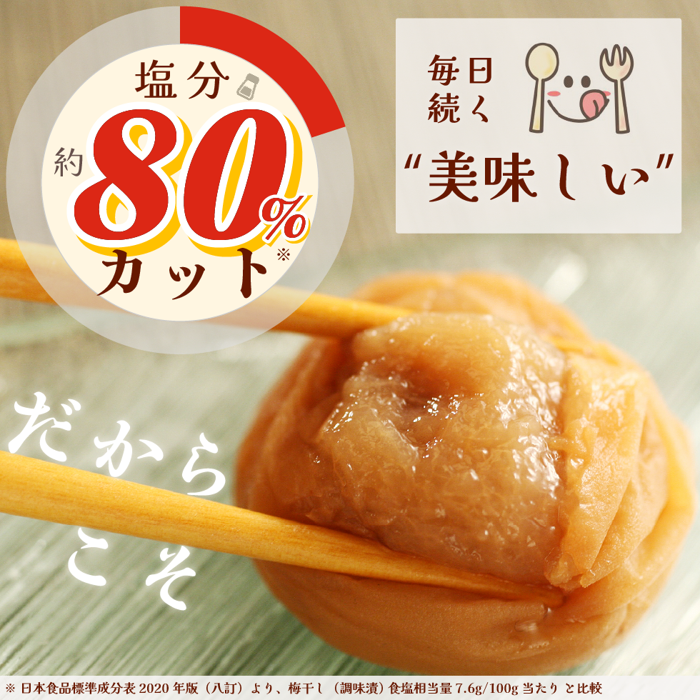 塩分約80％カット。だからこそ、毎日続く“美味しい”。※日本食品標準成分表2020年版（八訂）より、梅干し（調味漬）食塩相当量7.6g/100g当たりと比較。